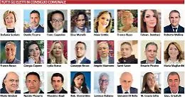 Elezioni comunali a Milazzo, ecco tutti gli eletti in consiglio comunale 