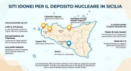 Il paradosso nucleare: &laquo;Senza un deposito per le scorie, inutile sognare centrali&raquo;. E tra i siti "candidati" quattro sono in Sicilia