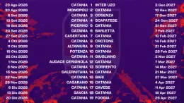Sorteggiati i calendari, il Catania esordir&agrave; in casa contro l'Inter U23