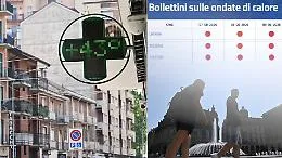 Sicilia ancora nella morsa dell'afa, bollino rosso confermato: l'anticiclone non molla fino a Ferragosto, le previsioni