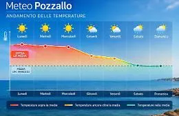 In provincia di Ragusa svolta autunnale dietro l'angolo