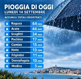 Pioggia nel Ragusano, ecco quanti i millimetri di precipitazione temporalesca sul territorio