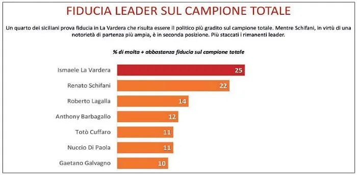 Gradimento politici 02