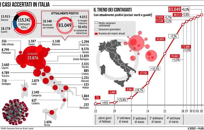 Coronavirus, quando scatta la fase 2? Ecco cosa dicono i numeri e gli epidemiologi