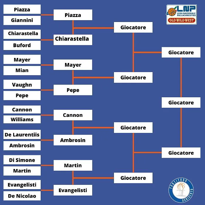 Basket Leggende, via ai quarti: sfida tra Piazza e Chiarastella