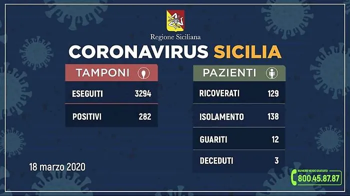 Coronavirus, a Licata c'&egrave; il terzo contagiato