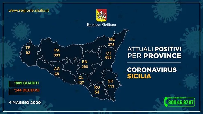 Coronavirus in Sicilia, ecco la situazione nelle nove province
