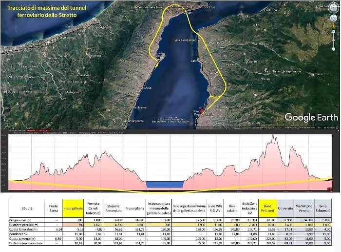 Tunnel sotto lo Stretto, ecco il dossier
con cui Cancelleri ha convinto Conte