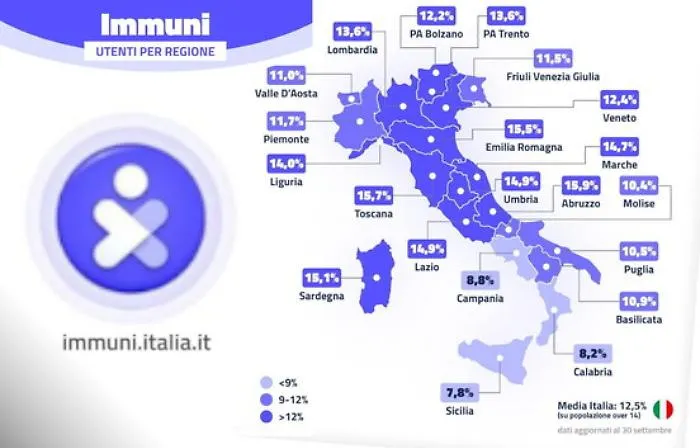 App Immuni, Sicilia ultima per download. Provenzano: &laquo;Colmare il divario&raquo;