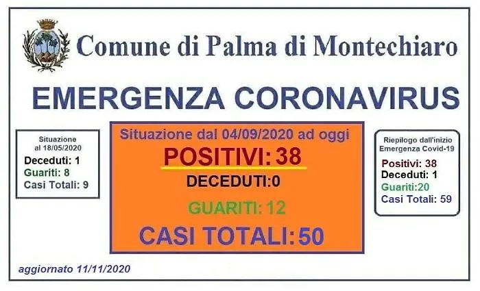 Coronavirus, a Palma di Montechiaro otto nuovi casi
