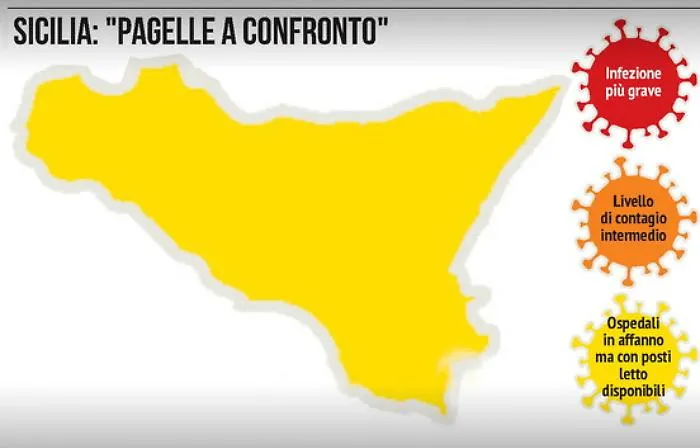 Non solo l'indice Rt, ecco perch&eacute; la Sicilia &egrave; diventata zona gialla