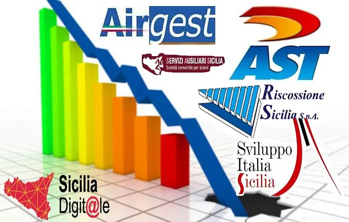 Sicilia, tra debiti, clientele e ammanchi cos&igrave; affondano le partecipate