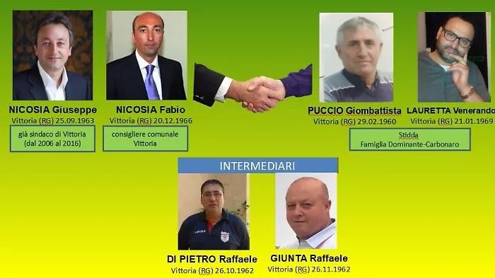 Voti della "Stidda" in cambio di appalti e posti di lavoro: ex sindaco di Vittoria tra arrestati 