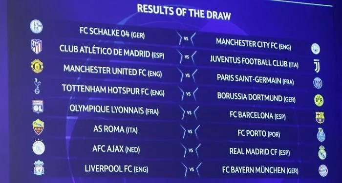 Sorteggio Champions League,  la Juve pesca l'Atletico Madrid e la Roma il Porto 