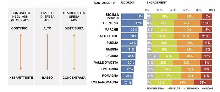 Grafico
