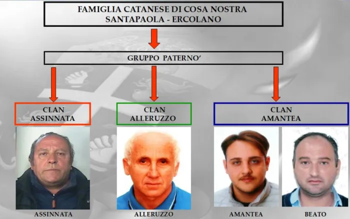 Operazione Sotto Scacco