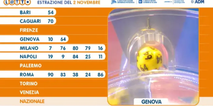 Estrazioni del Lotto del 2 novembre 2023