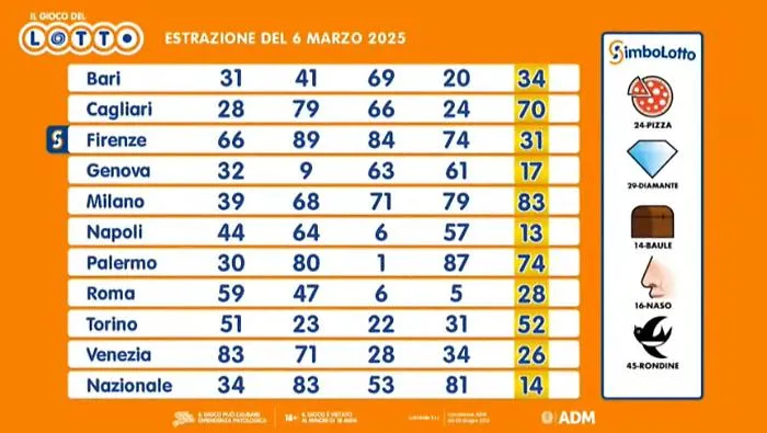 lotto1