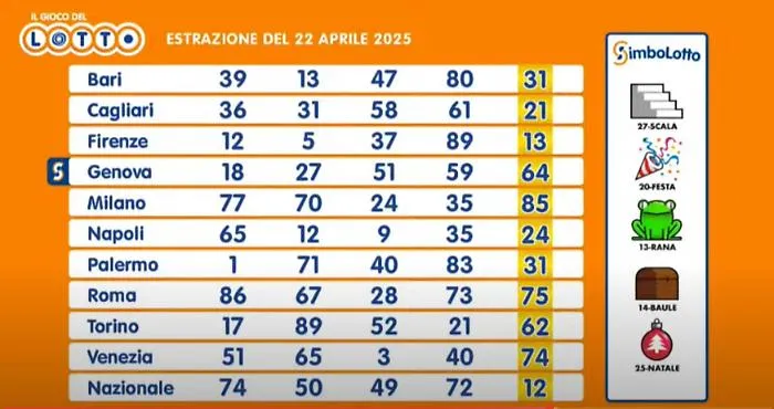 lotto2