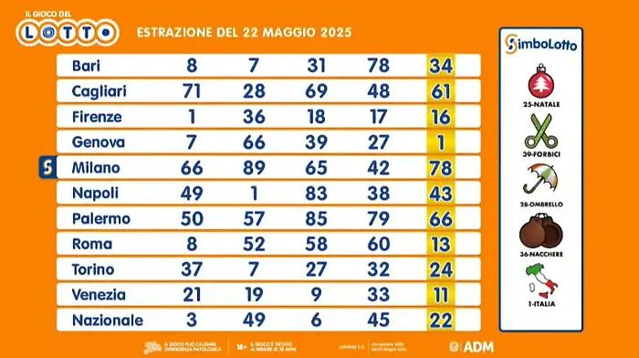 giochi