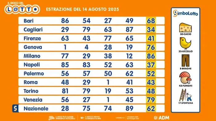 lotto