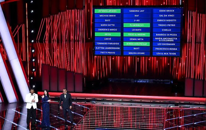 Sanremo, si chiude la prima serata: quali sono le cinque canzoni pi&ugrave; votate dalla  giuria 