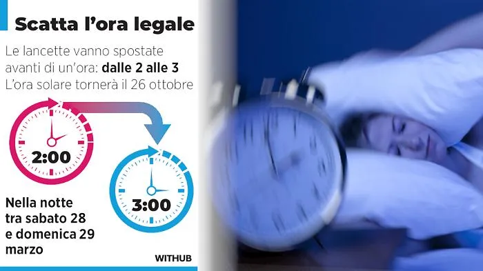 Ora legale 2026: torna il cambio d'orario, ecco tutto quello che c'&egrave; da sapere