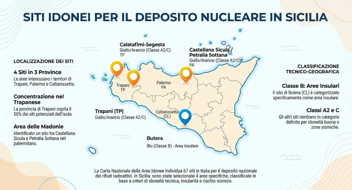 Il paradosso nucleare: &laquo;Senza un deposito per le scorie, inutile sognare centrali&raquo;. E tra i siti "candidati" quattro sono in Sicilia