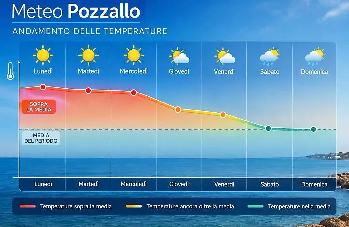 In provincia di Ragusa svolta autunnale dietro l'angolo