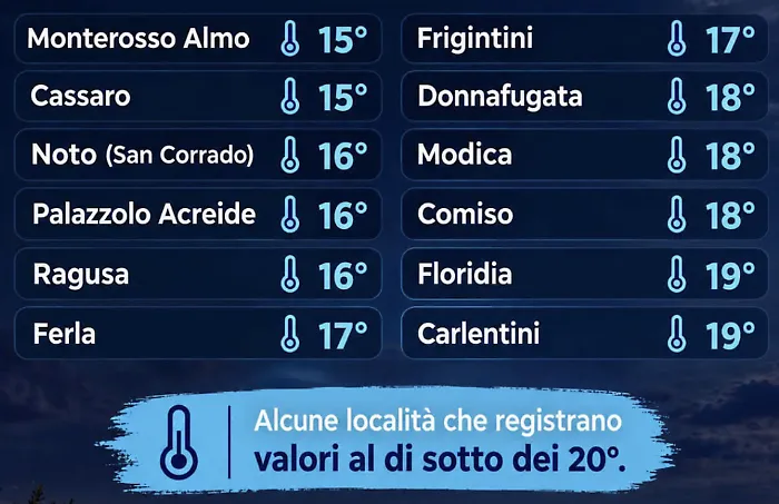 Dall'estate all'autunno nel giro di poche ore: serate sempre pi&ugrave; fresche nel Ragusano