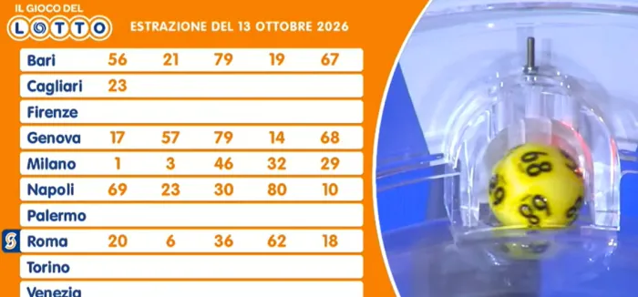 Lotto, 10eLotto e Superenalotto: le estrazioni e le quote del 13 ottobre 2026
